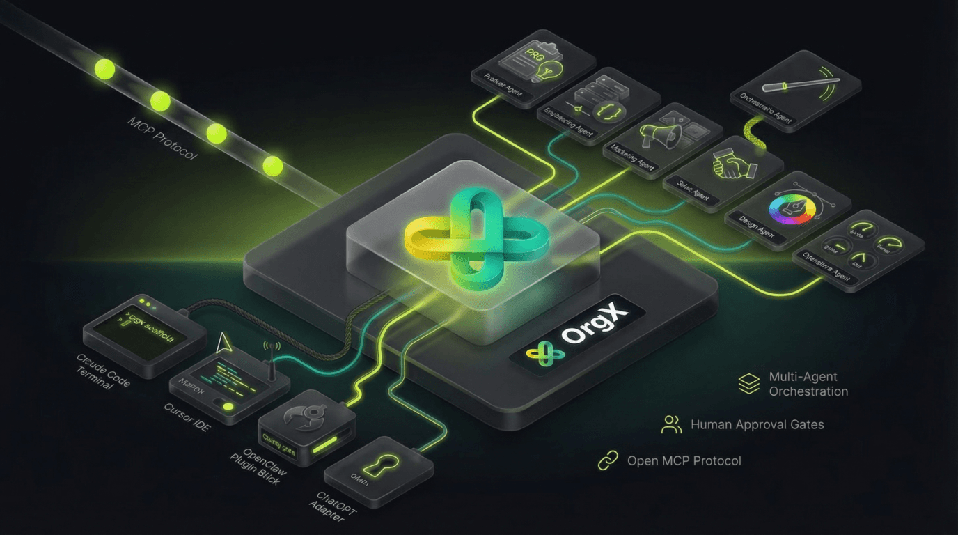 OrgX — multi-agent orchestration across Claude Code, Cursor, and ChatGPT