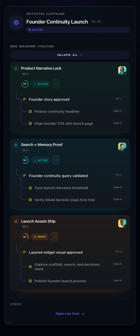 Scaffolded Initiative widget demo